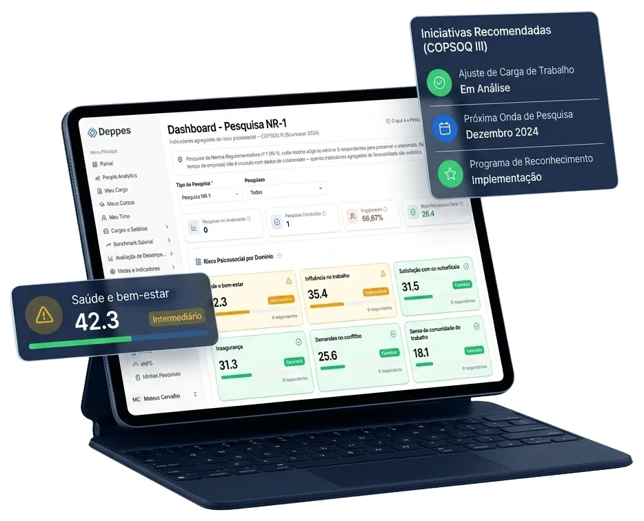Dashboard da Pesquisa NR-1 da Deppes num tablet, com o risco psicossocial por domínio do COPSOQ III em faixas semafóricas e as iniciativas recomendadas