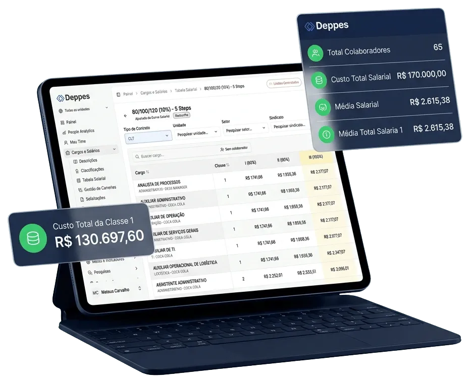 Tabela salarial da Deppes num tablet, com classes e steps por cargo, custo total salarial e o custo total por classe da folha