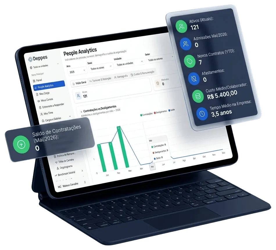 Dashboard de People Analytics da Deppes num tablet, com turnover, retenção e custo de pessoas