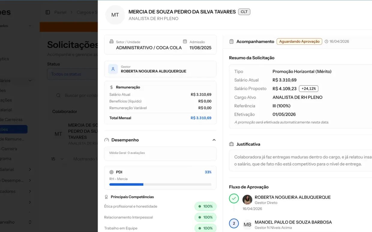 Tela de Solicitações de promoção da Deppes com salário atual e proposto, justificativa e fluxo de aprovação