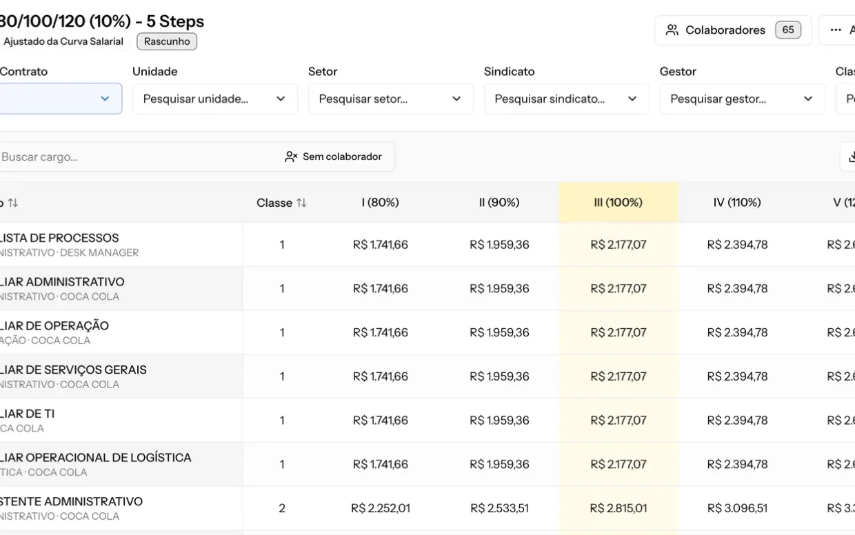 Grade de Tabela Salarial da Deppes com classes, steps e valores por cargo