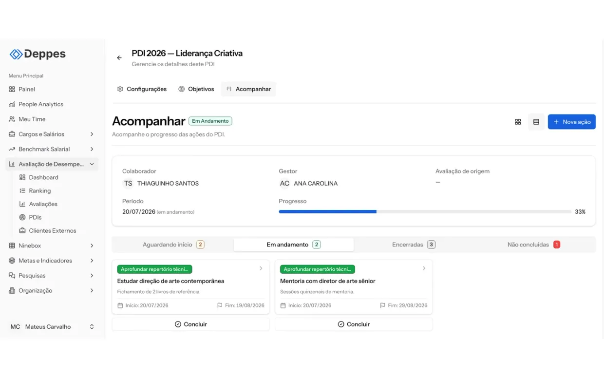 Tela de acompanhamento de PDI da Deppes com as ações de desenvolvimento organizadas por status e progresso do plano