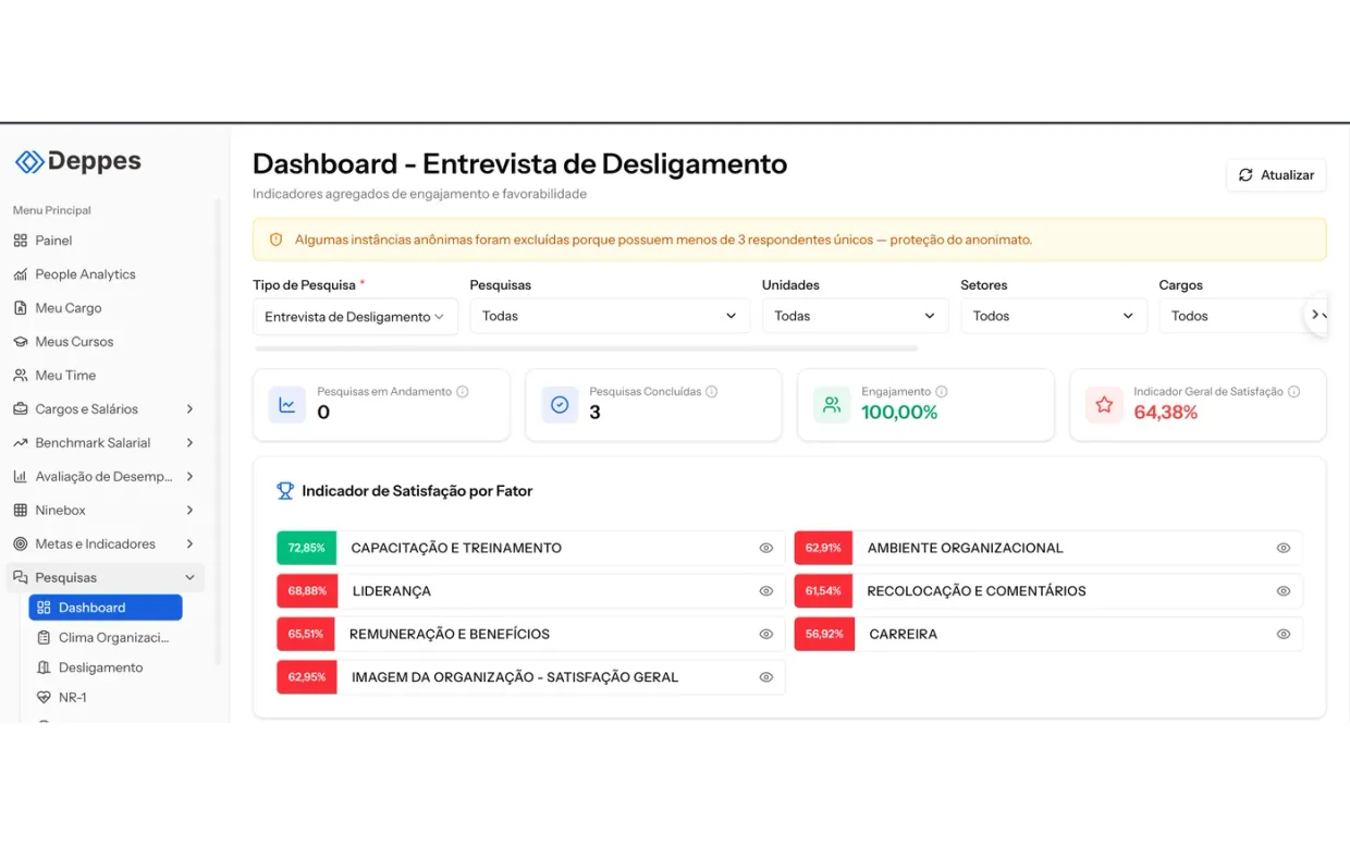 Dashboard da entrevista de desligamento da Deppes com a satisfação por fator, de liderança a remuneração e carreira