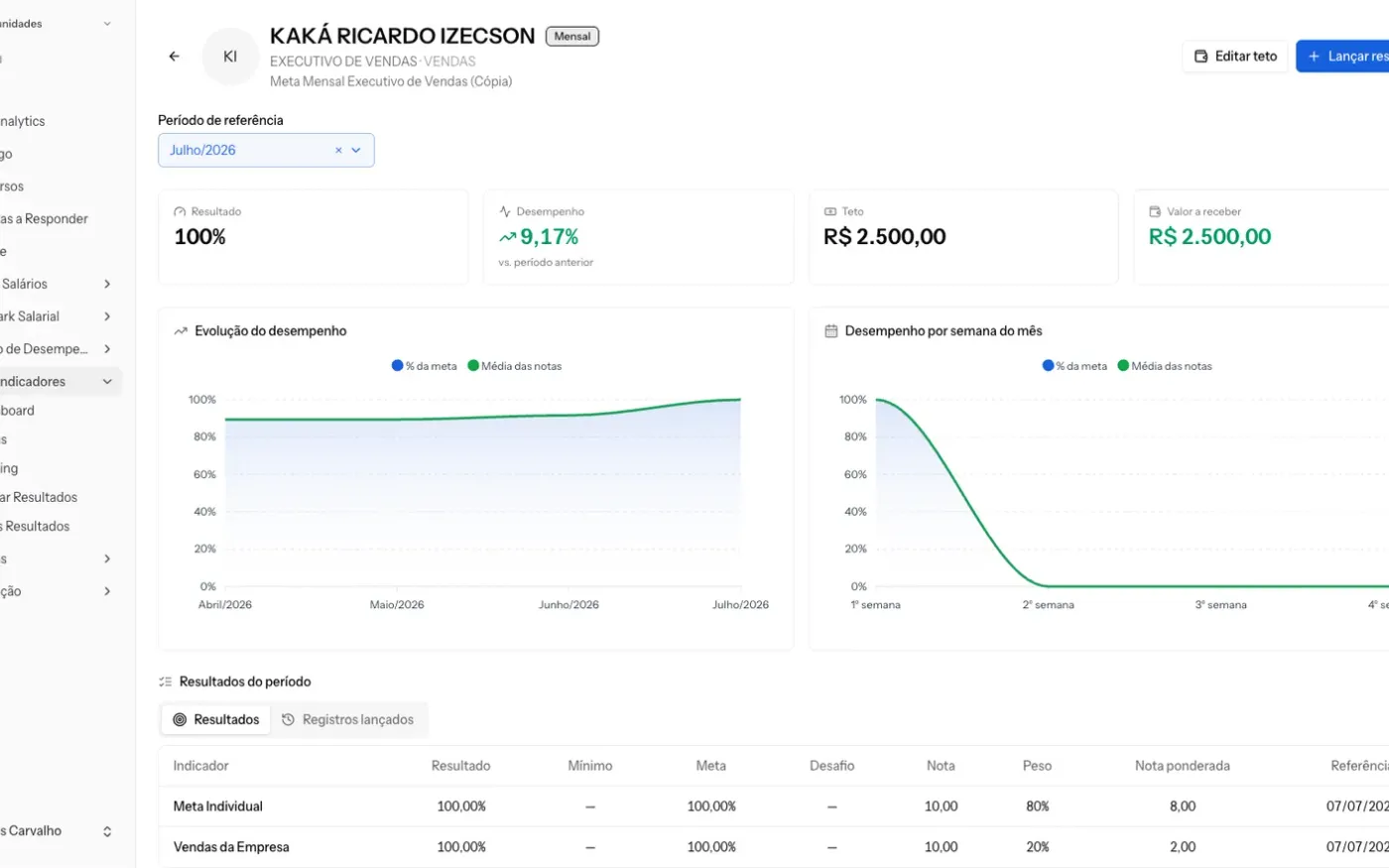 Tela Meus Resultados do software de metas e indicadores da Deppes, com o resultado da meta, o valor a receber e a evolução do desempenho