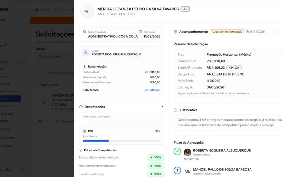 Tela de Solicitações de promoção da Deppes com salário atual e proposto, justificativa e fluxo de aprovação