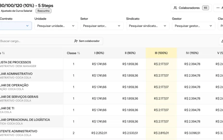 Grade de Tabela Salarial da Deppes com classes, steps e valores por cargo