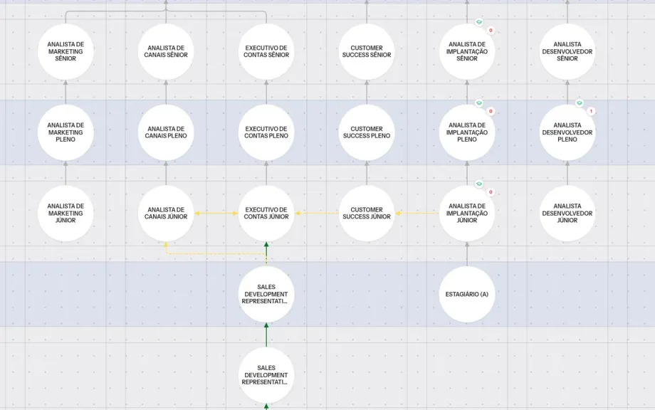 Board de Trilha de Carreiras da Deppes com cargos conectados e motor de prontidão