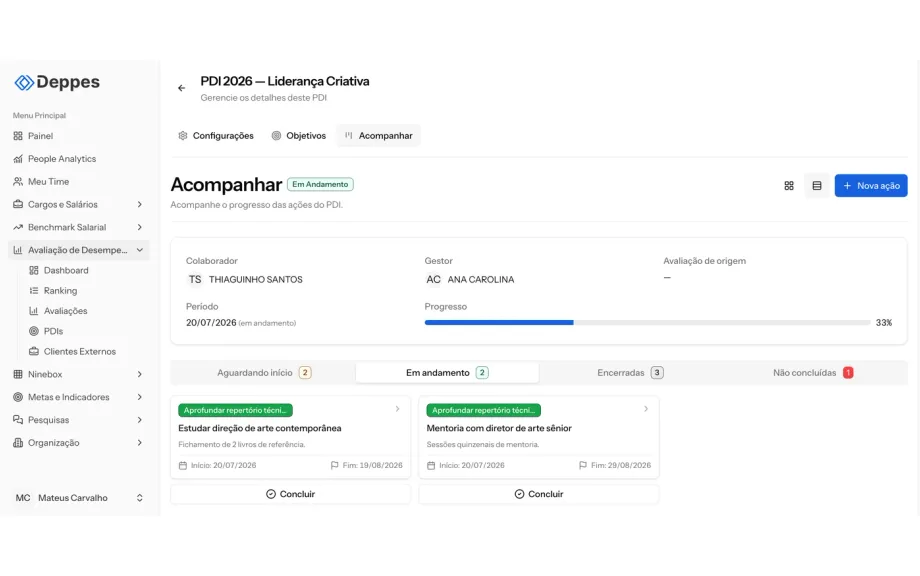 Tela de acompanhamento de PDI da Deppes com as ações de desenvolvimento organizadas por status e progresso do plano